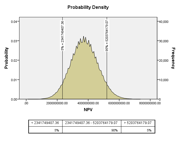 Monte Carlo Simulation Αποτελέσματα Προσομοίωσης: Descriptive Statistics of Scale Targets 95% Confidence Interval for Mean Percentiles Mean Std. Dev. Median Minimum Maximum Lower Upper 5.0% 95.