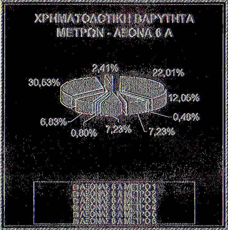 δράσεις του άξονα, όσον αφορά την ανάπτυξη των ανθρώπινων πόρων στις μειονεκτικές - προβληματικές περιοχές της υπαίθρου για τις οποίες θα εφαρμοστούν ολοκληρωμένα προγράμματα αφού προσδιορισθούν οι