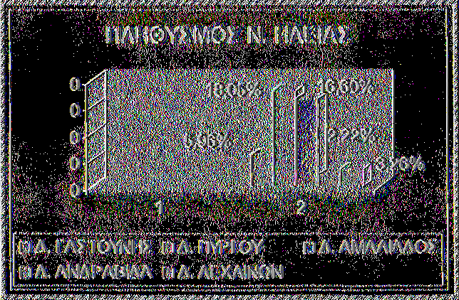 Αυτό το κεφάλαιο αναφέρεται στους δήμους του νομού Ηλείας. Θα δούμε τα έργα που έχει κάθε δήμος, τις απαντήσεις στο ερωτηματολόγιο. Έτσι θα δούμε την πορεία του ΠΕΠ για κάθε δήμο το δείγματος.