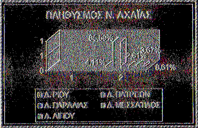 Σε αυτό το κεφάλαιο θα δούμε την πορεία του ΠΕΠ στους δήμους του νομού Αχαΐας. Τα έργα που έχουν αναλάβει, τα προβλήματα που αντιμετωπίζουν και τις αδυναμίες τους. Ο Νομός Αχαΐας βρίσκεται στο Β.Δ.