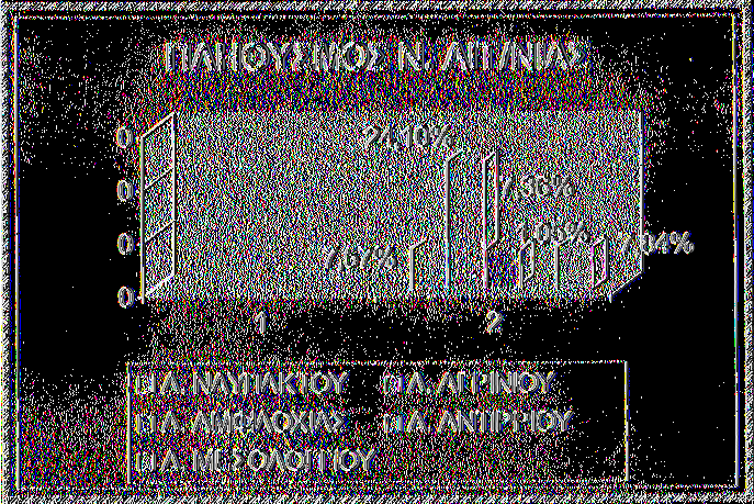 Αυτό το κεφάλαιο αναφέρεται στα έργα που έχουν αναλάβει οι δήμοι του δείγματος στο νομό Αιτωλοακαρνανίας, τα προβλήματα που έχουν και τις αδυναμίες. Ο Νομός Αιτωλοακαρνανίας βρίσκεται Ν.Δ.
