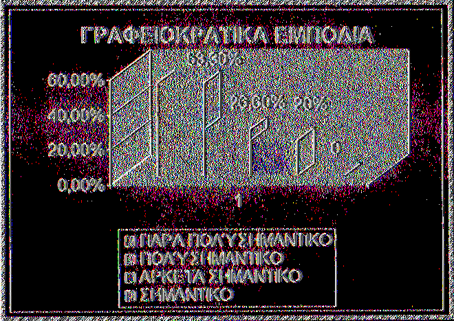ΕΛΛΙΠΗΣ ΣΧΕΔΙΑΣΜΟΣ 6 0,0 0 % 4 0,0 0 % 20,00% 0,00% ΠΑΡΑ ΠΟ ΛΎ ΣΗΜ