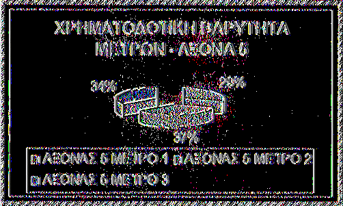 μικρής κλίμακας. Προβλέπεται η υποστήριξη πληθυσμιακών ομάδων που έχουν κάποια ιδιαίτερα χαρακτηριστικά.
