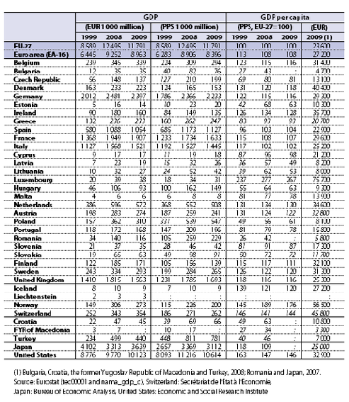 (Γερμανία, Γαλλία, το Ηνωμένο Βασίλειο, Ιταλία και Ισπανία) ήταν 71,6%.