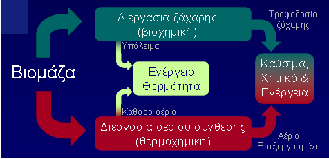 Θεωρητικό Μέρος 1.