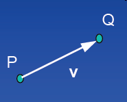6 Σχέση μεταξύ σημείων και διανυσμάτων Η διαφορά δυο σημείων P και Q είναι ένα διάνυσμα: Q