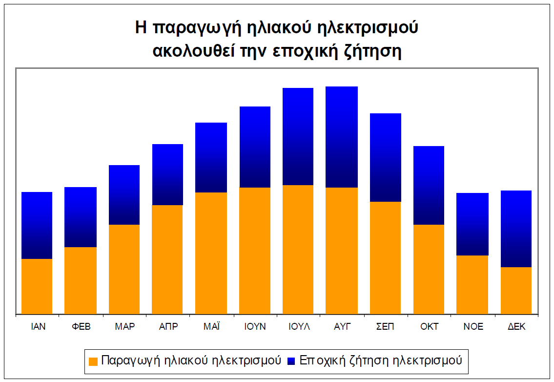 μεταφοράς είναι πολύ υψηλό, αν λάβουμε υπόψη μας πέρα από τον τεχνολογικό εξοπλισμό και θέματα που σχετίζονται με την εξάντληση των φυσικών πόρων και τις αλλαγές στις χρήσεις γης.