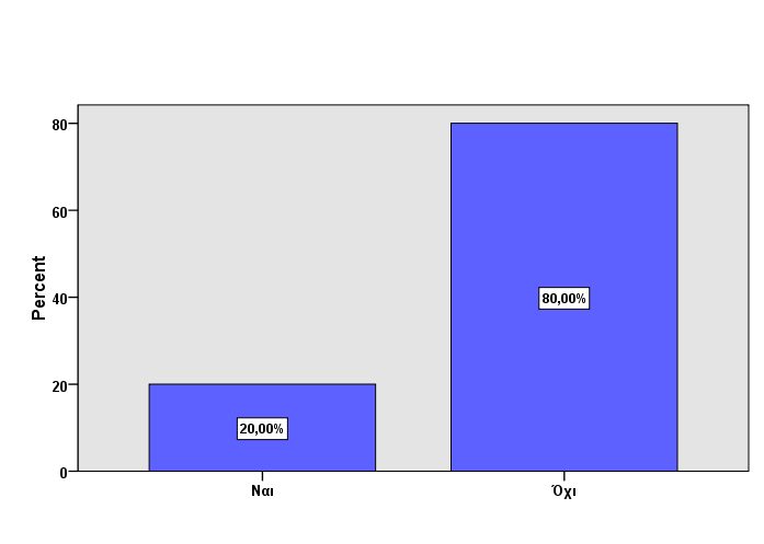 Πίνακας 3.6.