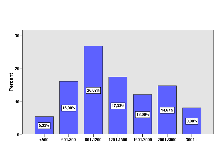 Πίνακας 3.2.