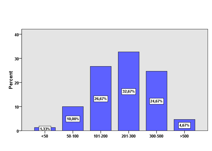 Πίνακας 3.2.