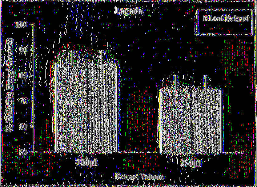/ ν\ Η επι της % παρεμπόδιση ανάπτυξη το μύκητα Botrytis cinerea σε σχέση με το μάρτυρα ο οποίος περιείχε μόνο το
