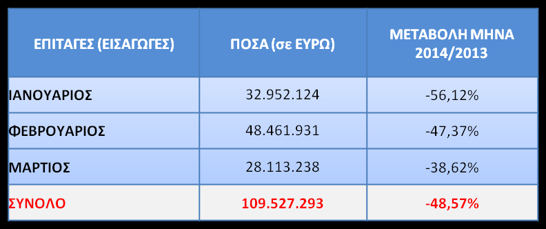 ΕΙΣΑΓΩΓΗ Είναι προφανές, ότι οι δείκτες εκτίμησης των μελλοντικών οικονομικών εξελίξεων δείχνουν τη «θερμοκρασία» της οικονομίας και προβλέπουν την ανέλιξή της.