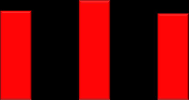 6 5 4 3 2 1 T1 T2 T3 T4 6 5 4 3 2 1 ZA ZB ZΓ ZΔ 1% 9% 53.2 5.4 53.