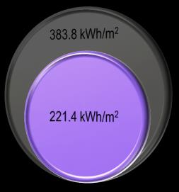 42% kwh/m2 6 5 4 3 2 1 ZA ZB ZΓ ZΔ