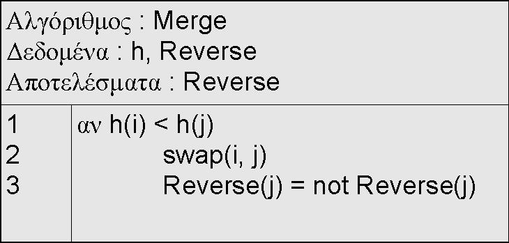 Πίλαθαο 8: Αιγόξηζκνο Merge 5.1.3 Ο αλγόριθμος MergeForest Ζ δηαδηθαζία MergeForest (Dutton, 1993) επηθαιείηαη ηηο ηηκέο ηνπ πίλαθα h[1... m] αλαπαξηζηψληαο έλα δάζνο απφ weak-heaps.