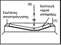 ΚΑΣΑΦΤΞΗ ΦΡΔΚΧΝ ΣΡΟΦΙΜΧΝ Γηα θαιύηεξα απνηειέζκαηα, αθνινπζήζηε ηηο παξαθάησ νδεγίεο. Μελ θαηαςύρεηε κεγάιεο πνζόηεηεο ηξνθίκσλ ηελ ίδηα ζηηγκή.