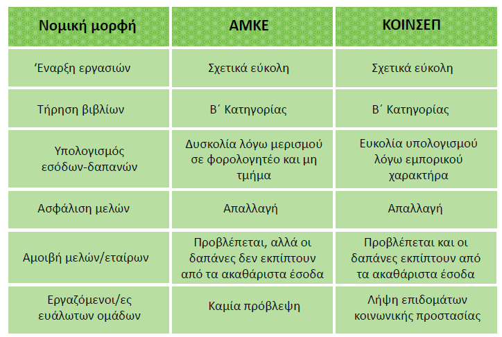 τθν περίπτωςθ κατά τθν οποία θ εκπλιρωςθ του κριτθρίου για τισ ΚΟΙΝΕΠ Ζνταξθσ παφςει προςωρινά, λόγω οικειοκελοφσ αποχϊρθςθσ εργαηoμζνου/θσ που ανικει ςτισ ευάλωτεσ ομάδεσ πλθκυςμοφ ι λόγω