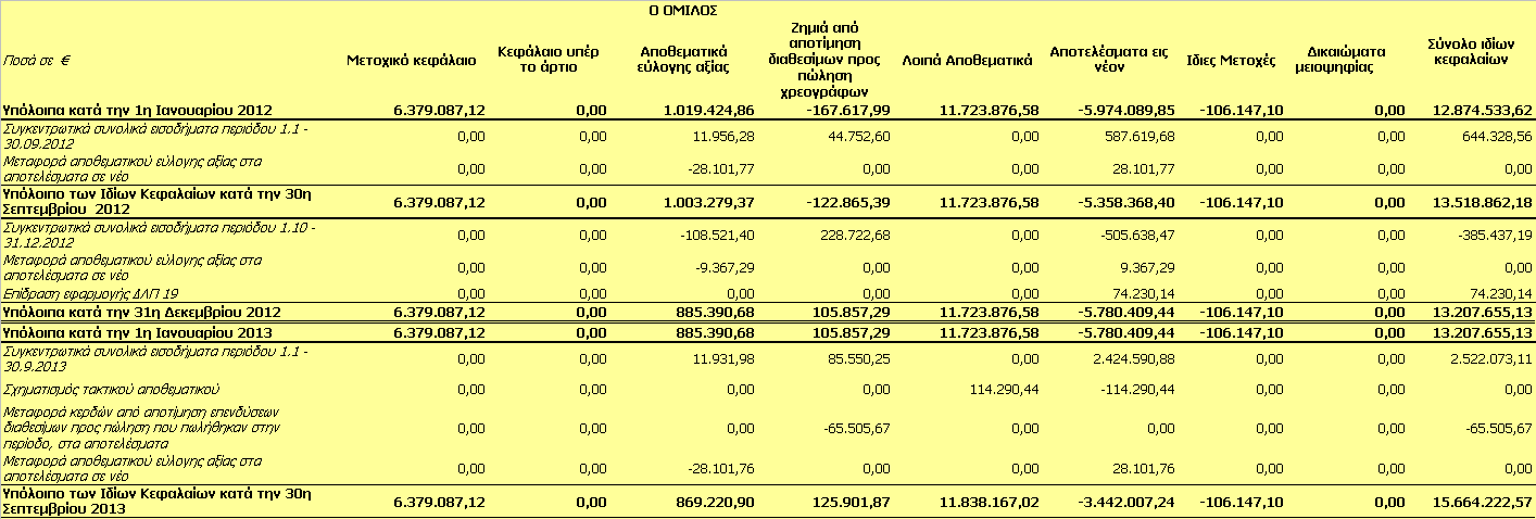 ΠΕΡΣΕΥΣ ΠΡΟΪΟΝΤΑ ΕΙ ΙΚΗΣ ΙΑΤΡΟΦΗΣ ΑΒΕΕ ΚΑΤΑΣΤΑΣΗ ΜΕΤΑΒΟΛΩΝ Ι ΙΩΝ ΚΕΦΑΛΑΙΩΝ ΠΕΡΙΟ ΟΥ