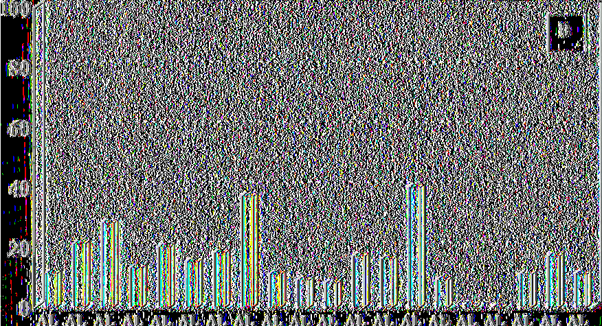 loorf P o a e X P o u P (O > o a o Z 24 25 29 61 62 94 95 96 97 78a 83 85 86 87 88 89 90 91 92 93 Α πομονώ σεις Εικόνα 13.