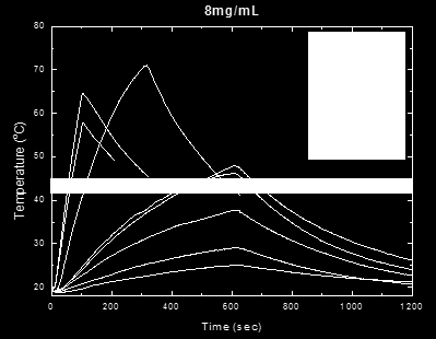 Φάσματα περίθλασης ακτίνων X μαζί με εικόνες φωτεινού πεδίου και εικόνες περίθλασης ηλεκτρονίων από το ηλεκτρονικό μικροσκόπιο διέλευσης (ΤΕΜ) για το δείγμα νανοσωματιδίων φερρίτη μαγγανίου Μ1 (α)