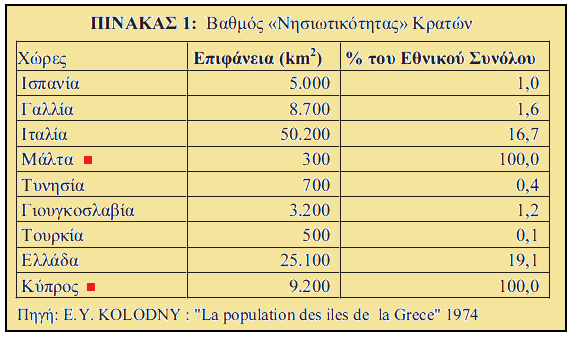 («ζαιάζζην κέησπν») όηαλ ν παγθόζκηνο κέζνο όξνο είλαη κόιηο 4,5 κέηξα αθηήο αλά ηεηξαγσληθό ρηιηόκεηξν επηθαλείαο ηεο ρώξαο (Βι. Δηθ. 1).