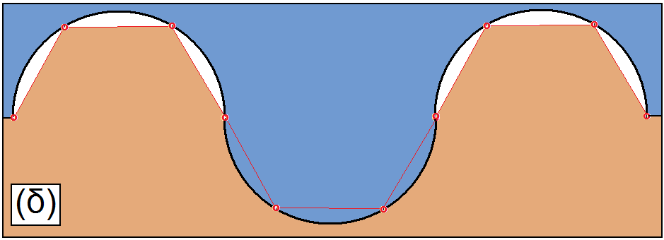 Εικ. 3. (γ). Με ηελ δεύηεξε βαζκίδα γελίθεπζεο, ην κήθνο ηεο αθηνγξακκήο γίλεηαη 8,46R.