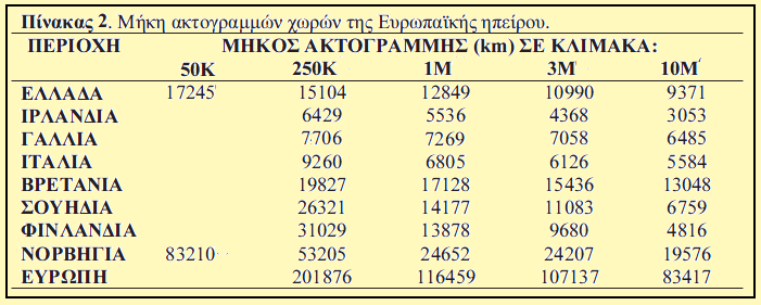 Εικ. 4. (α) και (β). Απηό επηηξέπεη Όζν πεξηζζόηεξα είλαη ηα κεηξήζηκα ηκήκαηα ηεο ηεζιαζκέλεο ηόζν κεγαιύηεξν είλαη ην απνηέιεζκα κέηξεζεο ηνπ κήθνπο ηεο αθηνγξακκήο.