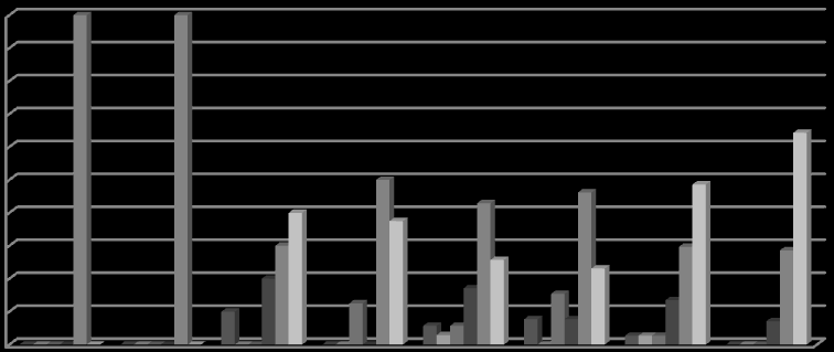 7,1% συγκεντρώνει η διαβάθμιση «Αρκετά».