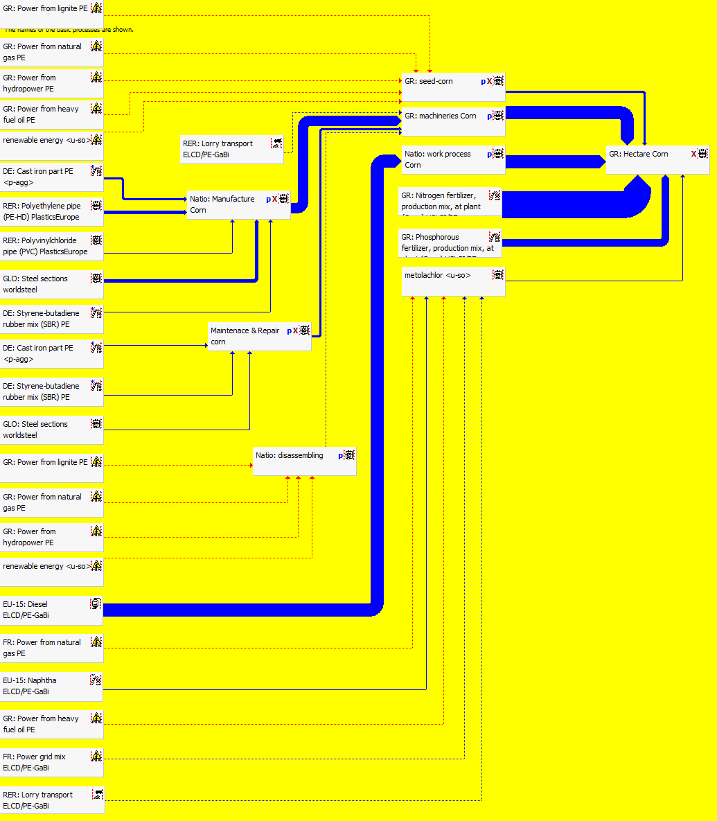 Διάγραμμα 12.