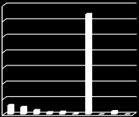 Abiotic depletion (kg Sb-Equiv.) Acification potential (kg SO2 - Eutrophication Pot. (kg Freshwater Aquatic Ecotoxicity Global Warming Pot.