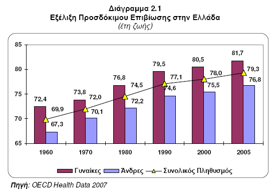 φαρμακολογίας. Ο εξορθολογισμός της ιατροφαρμακευτικής δαπάνης αποτελεί ένα από τα κύρια ζητήματα της σύγχρονης οικονομικής πολιτικής.