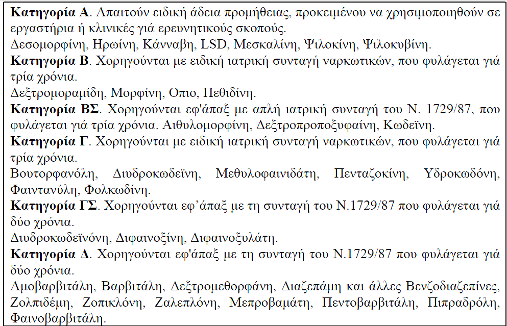 Οι ουσίες που είναι πιθανό να γίνουν αντικείμενο φαρμακευτικής εξάρτησης και κατάχρησης λόγω των ιδιοτήτων τους, ονομάζονται «ναρκωτικά» και εμπίπτουν σε ειδικές νομοθετικές διατάξεις συνταγογραφίας,