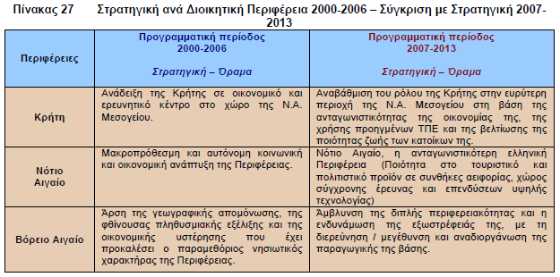 απνηεινχλ έλαλ απηνηειή ηνπξηζηηθφ πφξν, κε πςειέο δπλαηφηεηεο κειινληηθήο αμηνπνίεζεο.