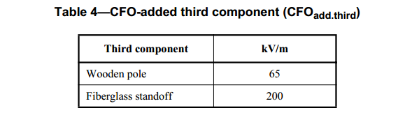 Πίνακας 2.3: Επιπρόσθετο CFO δεύτερων υλικών (CFO add.sec ) Πίνακας 2.4: Επιπρόσθετο CFO τρίτων υλικών (CFO add.third ) *Σημείωση (για τους παραπάνω πίνακες) 1.