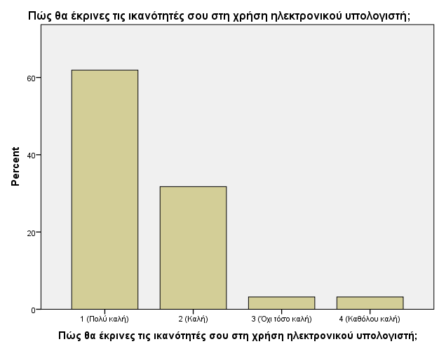 Το 95,2% των μαθητών μάλιστα ανέφερε ότι θα ήθελε να ξαναδουλέψει με υπολογιστή και το 93,7% να ξαναχρησιμοποιήσει ίντερνετ στην διάρκεια του μαθήματος.