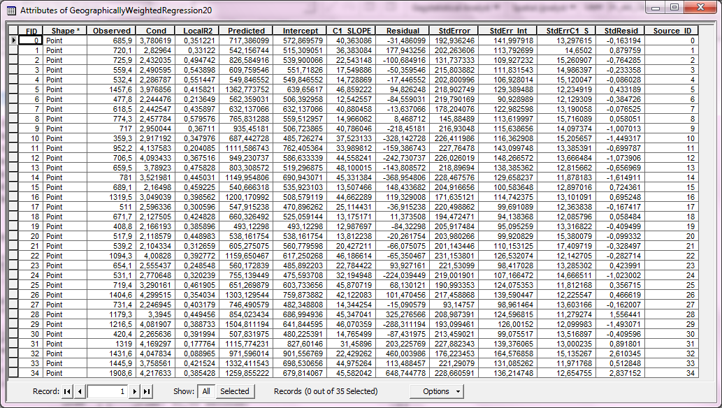 ΜΔΟ ΔΣΗΙΟ ΤΦΟ ΒΡΟΥΗ ΚΛΙΗ: Neighbours : 20 ResidualSquares : 1469892.352180166 EffectiveNumber : 10.