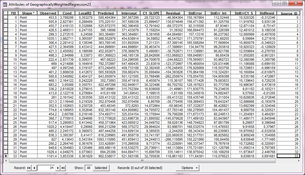 ΜΔΟ ΤΦΟ ΒΡΟΥΗ ΦΤΥΡΗ ΠΔΡΙΟΓΟΤ ΚΛΙΗ: Neighbours : 19 ResidualSquares : 882976.0349310876 EffectiveNumber : 11.