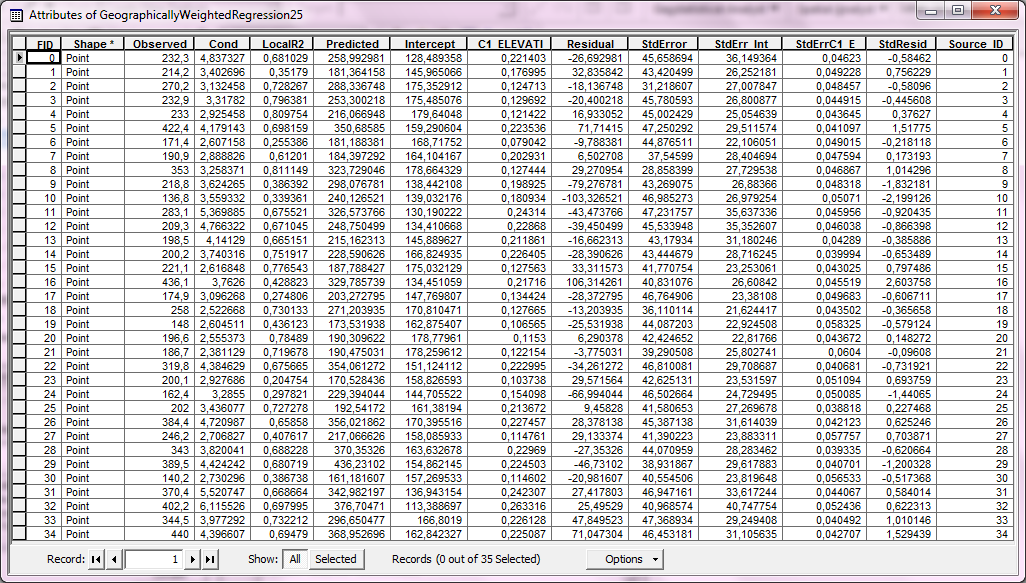 ΜΔΟ ΤΦΟ ΒΡΟΥΗ ΘΔΡΜΗ ΠΔΡΙΟΓΟΤ ΤΦΟΜΔΣΡΟ: Neighbours : 20 ResidualSquares : 64940.24664316515 EffectiveNumber : 10.