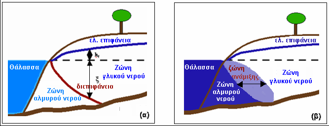 ΚΕΦΑΛΑΙΟ 2: ΥΦΑΛΜΥΡΙΝΣΗ 2.