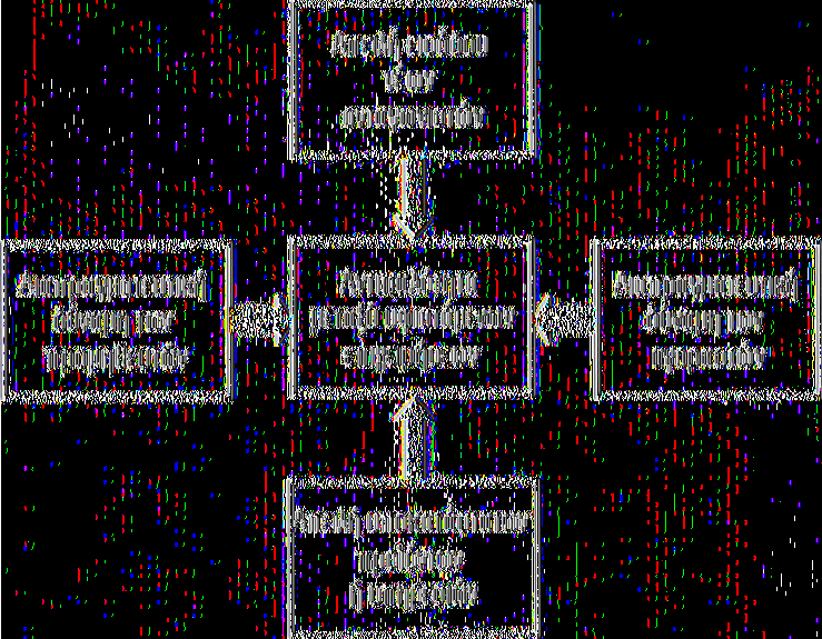 Εικόνα 14. SWOT analysis Στην παρακάτω εικόνα απεικονίζεται το μοντέλο των 5 δυνάμεων του Porter.