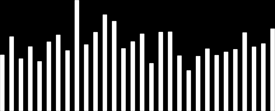 mean annual rainfall (mm) Ο σταθμός στο Γερακάρι εμφανίζει τις υψηλότερες τιμές μέσης ετήσιας βροχόπτωσης καθώς βρίσκεται στο μεγαλύτερο υψόμετρο.