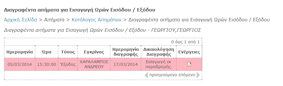 Σχήμα 21 O πιο πάνω κατάλογος αποτελεί το ιστορικό των διαγραφέντων αιτημάτων εισαγωγής ώρας εισόδου / εξόδου. Εάν γίνει κλικ στο εικονίδιο, τότε θα δούμε περεταίρω λεπτομέρειες του αιτήματος.