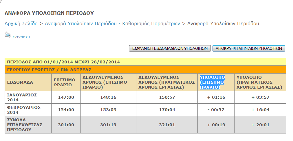 Σχήμα 28 Όψη υπολοίπων βάσει μηνών: Πιέζοντας το κουμπί «Εμφάνιση Μηνιαίων Υπολοίπων», η αναφορά παίρνει τη μορφή του Σχήματος 29, όπου η