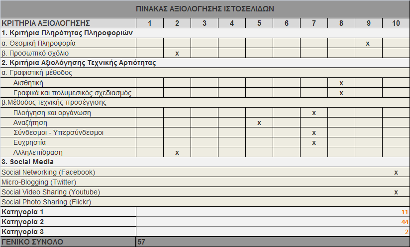 Παραρτιματα 5. Βνπιεπηήο: ΠΔΛΟΠΟΝΝΖΟ - Μεζζελία - ΠΑΟΚ - Γεκήηξεο Κνπζειάο Ηζηνζειίδα: <http://www.kouselas.