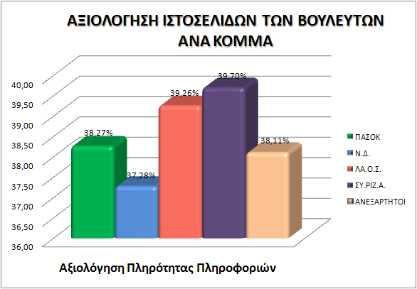 Ανάλυςθ Δεδομζνων & Αποτελεςμάτων τθσ Ζρευνασ 4.