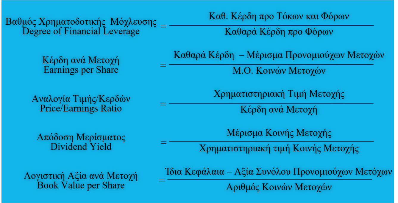 Σχήμα 14.7 Αριθμοδείκτες αποδοτικότητας. Ο πρώτος δείκτης της αποδοτικότητας της όλης επένδυσης χρησιμοποιείται ευρέως, για να αξιολογήσει την ορθή λειτουργία των επιχειρήσεων.