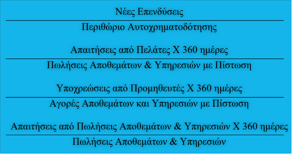 Διαχειριστικής Πολιτικής Σχήμα 14.13 Αριθμοδείκτες Διαχειριστικής Πολιτικής. Όλοι οι παραπάνω αριθμοδείκτες που προβλέπονται από το Ε.Γ.Λ.Σ. είναι ανάλογοι προς αριθμοδείκτες που αναλύθηκαν προηγουμένως.