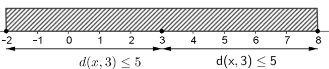 α) Είναι ( ) 4 ( ) 4 4 4 4 0.