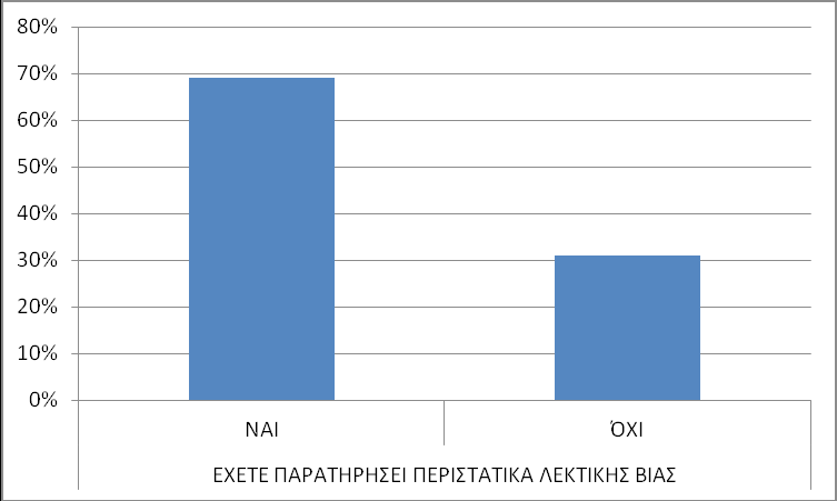 ΕΡΩΤΗΜΑ 1