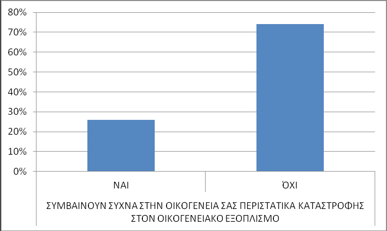 ΕΡΩΤΗΣΗ 6